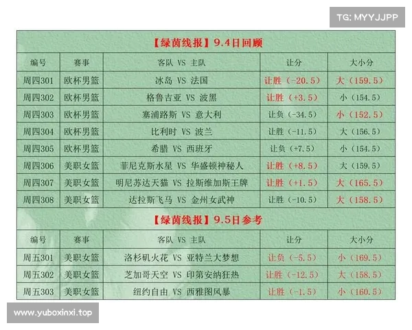 本周四竞彩分析:风暴对阵飞翼,水星目标三连胜 本周四竞彩分析:风暴对阵飞翼,水星目标三连胜