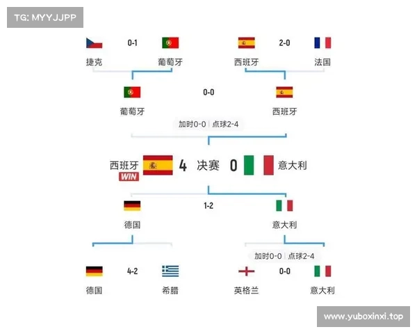 欧洲杯数据对比:西班牙VS英格兰进球射正占优势?(西班牙vs英格兰2018) 欧洲杯数据对比:西班牙VS英格兰进球射正占优势?(西班牙vs英格兰2018)