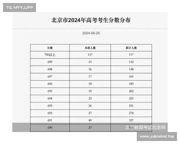 高考分数线全解析:各省份分数线变化趋势及影响(各省高考分数线如何划分) 高考分数线全解析:各省份分数线变化趋势及影响(各省高考分数线如何划分)